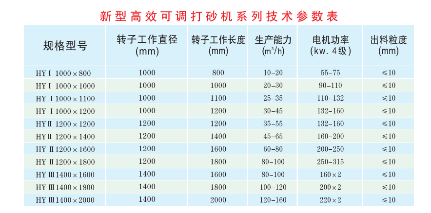 可调式制砂机