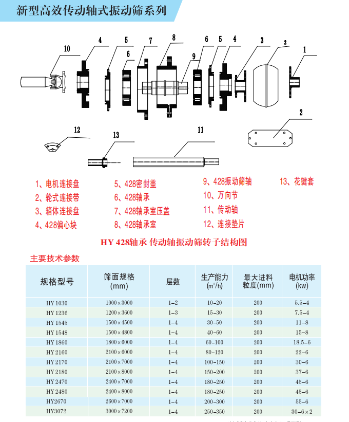 振动筛